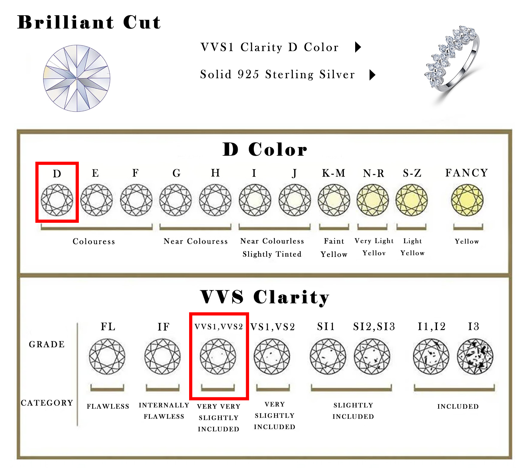 1CTW Round Moissanite Floral R - đánh giá và giá Flower Wall Panel